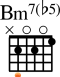 Chords Bm7b5