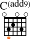 Chords Cadd9